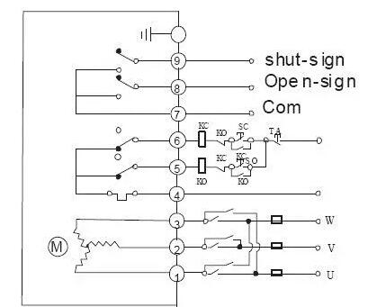 電動(dòng)閥、電動(dòng)蝶閥